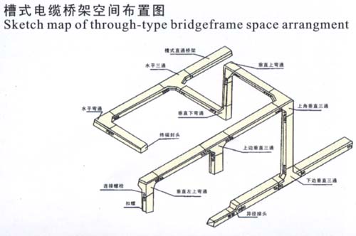 電纜橋架